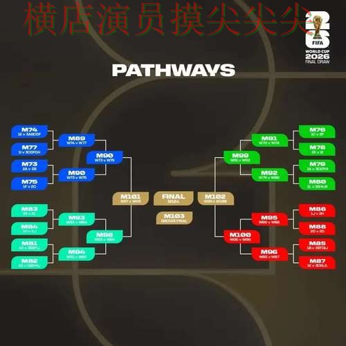 2026世界杯背景下的世界杯投注平台推荐实战拆解与数据分析直播解析 2026世界杯背景下的世界杯投注平台推荐实战拆解与数据分析直播解析